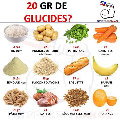 Liste Des Aliments À Faible Teneur En Glucides Et Riches En Matières Grasses